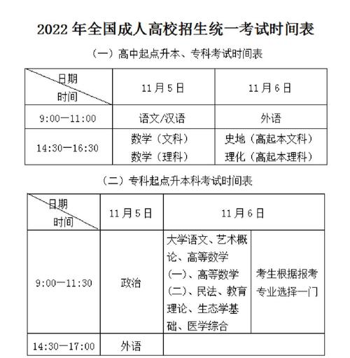 2024年成人自学考试时间表及考试时间段 2024年成人自学考试时间表及考试时间段 - 腿腿教学网