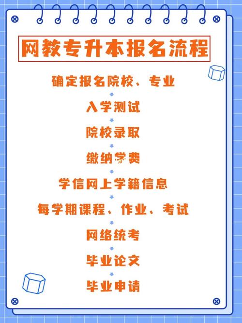 如何报名专升本网络教育课程?报名条件是什么? 如何报名专升本网络教育课程?报名条件是什么? - 腿腿教学网