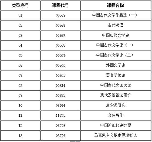 自考科目及考试频次一览 自考科目及考试频次一览 - 腿腿教学网