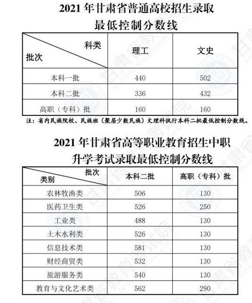 甘肃2023年成人高考高起专录取分数线预测 甘肃2023年成人高考高起专录取分数线预测 - 腿腿教学网