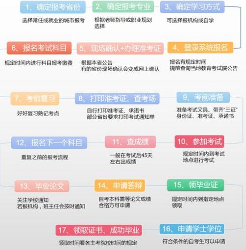 2024年上半年成人自考本科报名时间及条件详解 2024年上半年成人自考本科报名时间及条件详解 - 腿腿教学网