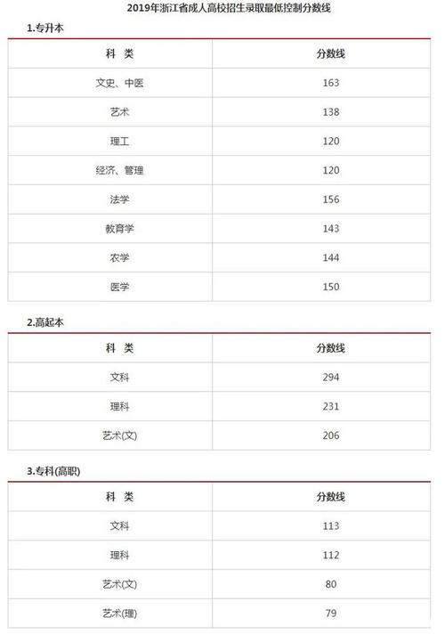 2023年浙江成人高考成绩查询日期 2023年浙江成人高考成绩查询日期 - 腿腿教学网