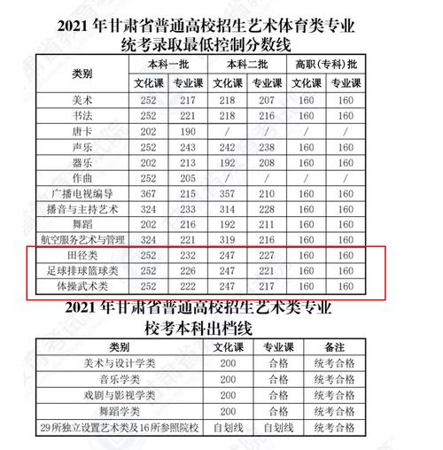 甘肃2023年成人高考录取分数线揭晓 - 腿腿教学网