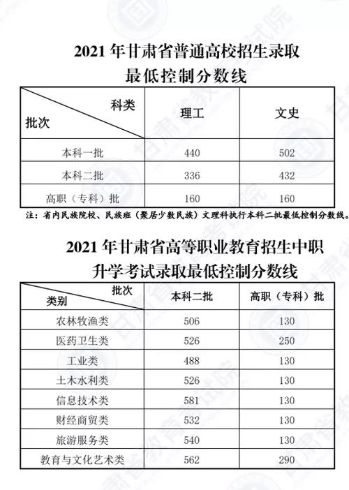 甘肃2023年成人高考录取分数线揭晓 - 腿腿教学网