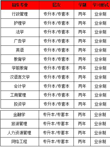 2024年成人自考本科报名时间及入口指南 2024年成人自考本科报名时间及入口指南 - 腿腿教学网