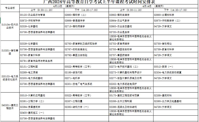 2024年自考考试时间公布：具体日期、时间准时开考 - 腿腿教学网