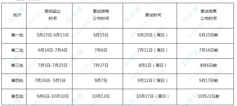 2022年对外经贸大学网教报名时间和条件 2022年对外经贸大学网教报名时间和条件 - 腿腿教学网