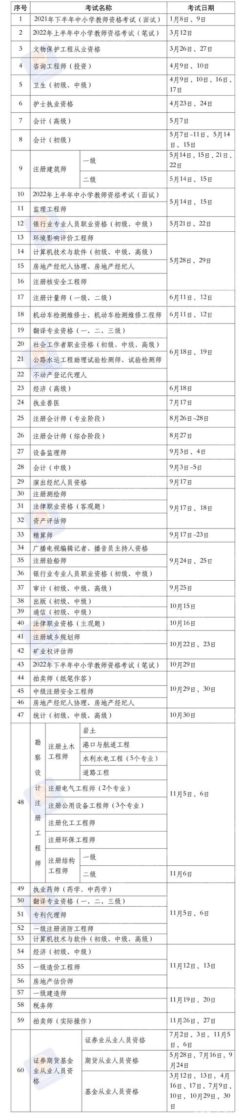 2022年对外经贸大学网教报名时间和条件 2022年对外经贸大学网教报名时间和条件 - 腿腿教学网