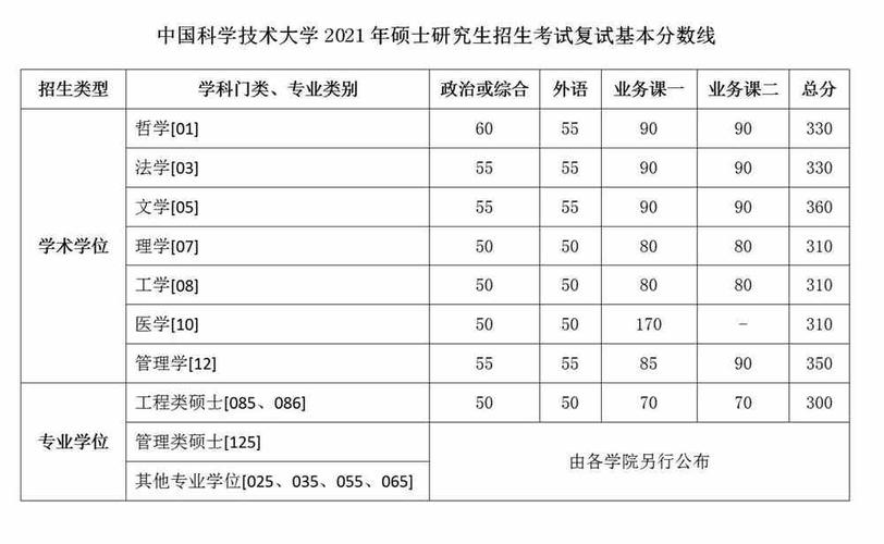 湖北2023年成考高起本录取分数线预测 湖北2023年成考高起本录取分数线预测 - 腿腿教学网