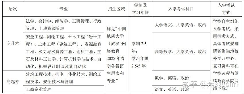 2022年中国地质大学(武汉)网络教育报名时间安排 2022年中国地质大学(武汉)网络教育报名时间安排 - 腿腿教学网