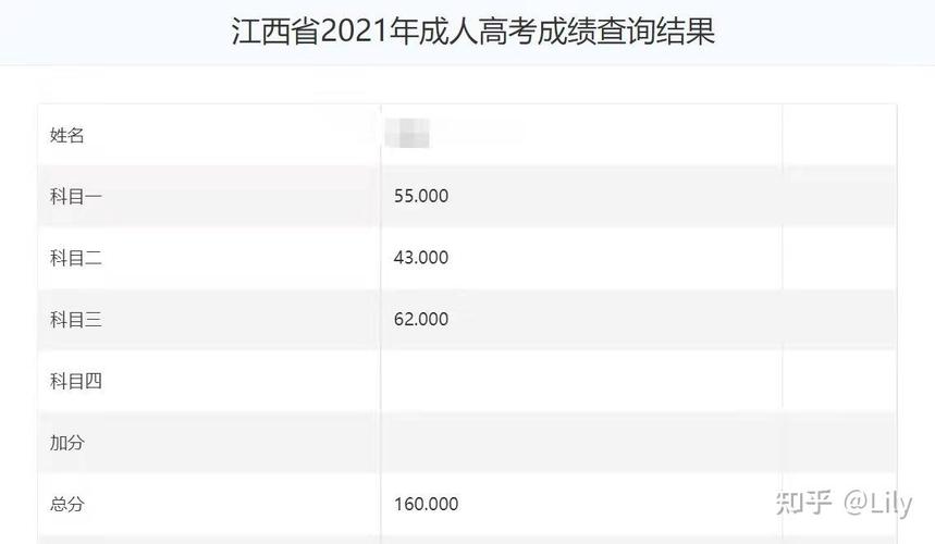 2023浙江成人高考成绩查询时间明确 - 腿腿教学网