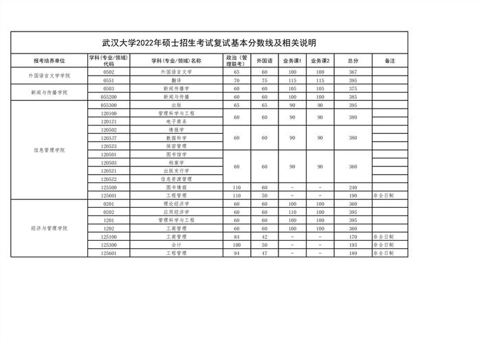 2023年湖北成人高考高起专录取分数线确定 - 腿腿教学网