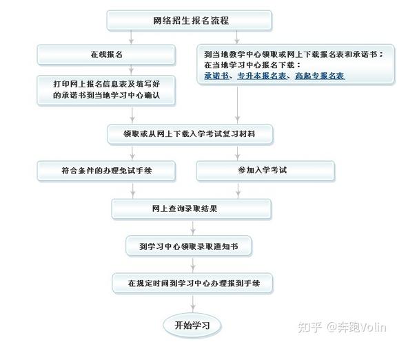 如何报名2022年北京交通大学网络教育课程? 如何报名2022年北京交通大学网络教育课程? - 腿腿教学网