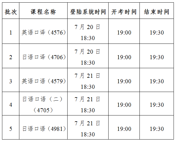 成人自考：考试时间和考试安排 - 腿腿教学网