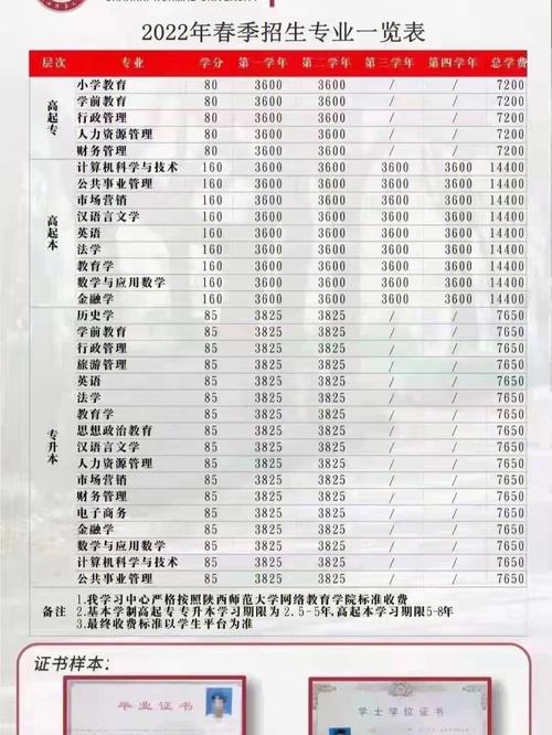 陕西师范大学2022网教报名时间与报考要求 - 腿腿教学网