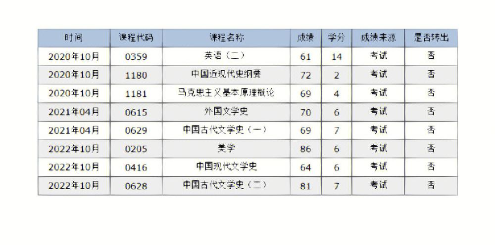 天津2023年10月自考成绩将于何时公布? 天津2023年10月自考成绩将于何时公布? - 腿腿教学网