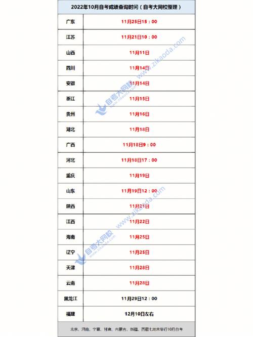 天津2023年10月自考成绩将于何时公布? 天津2023年10月自考成绩将于何时公布? - 腿腿教学网