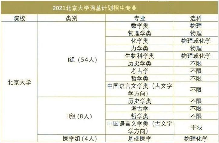 北京大学医学院2022年网上教育报名及考试时间详情公布 北京大学医学院2022年网上教育报名及考试时间详情公布 - 腿腿教学网
