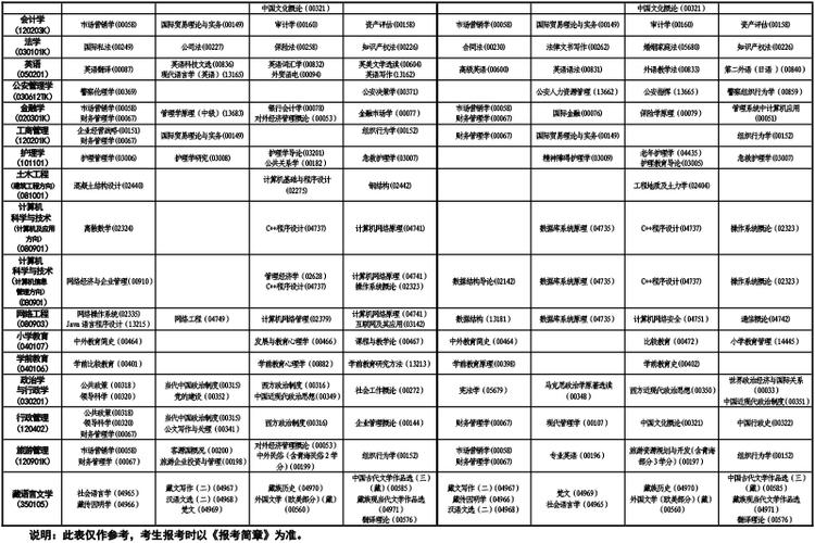 2024年自学考试报名及考试时间安排 2024年自学考试报名及考试时间安排 - 腿腿教学网