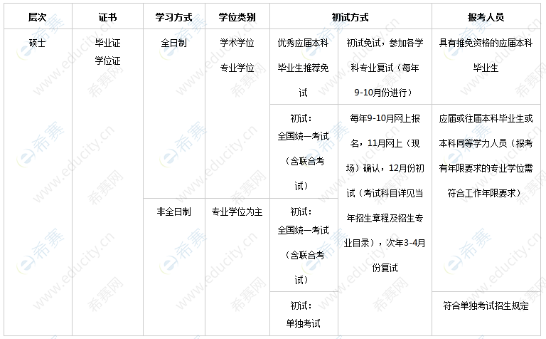 西南交通大学2022春季网教报名时间表 - 腿腿教学网