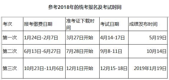 网络教育报名时间 网络教育报名时间 - 腿腿教学网
