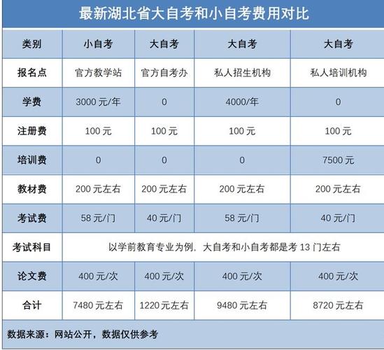 2024年上半年成人自考本科的条件和费用详解 2024年上半年成人自考本科的条件和费用详解 - 腿腿教学网