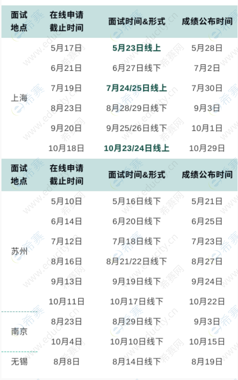 华东理工大学2022年网教报名截止时间? 华东理工大学2022年网教报名截止时间? - 腿腿教学网
