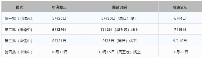 华东理工大学2022年网教报名截止时间? 华东理工大学2022年网教报名截止时间? - 腿腿教学网
