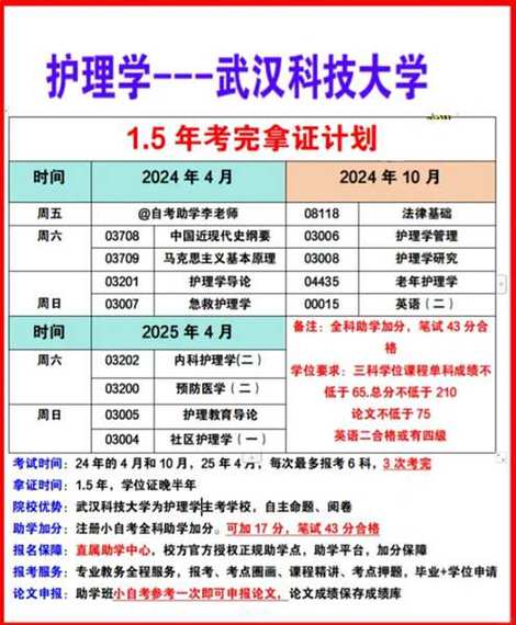 2024年4月自考本科报名流程及步骤详解 2024年4月自考本科报名流程及步骤详解 - 腿腿教学网
