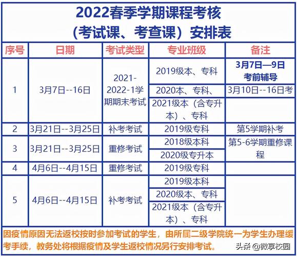 西南科技大学2022年网教春季报名时间确定 西南科技大学2022年网教春季报名时间确定 - 腿腿教学网