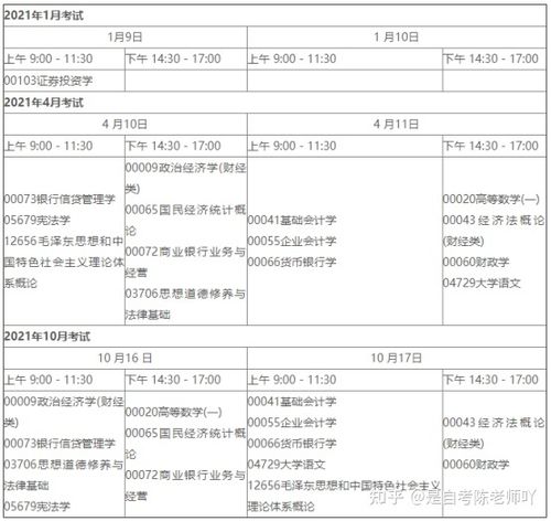 大专自学考试的基本报考要求是什么 大专自学考试的基本报考要求是什么 - 腿腿教学网