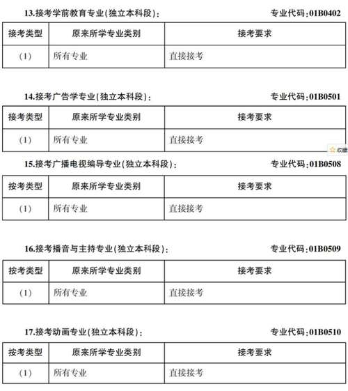 大专自学考试的基本报考要求是什么 大专自学考试的基本报考要求是什么 - 腿腿教学网