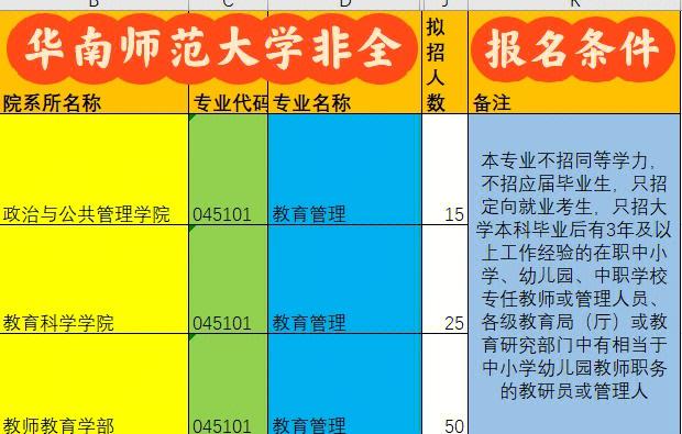 华南师范大学网络教育2022年报名及截止时间 华南师范大学网络教育2022年报名及截止时间 - 腿腿教学网