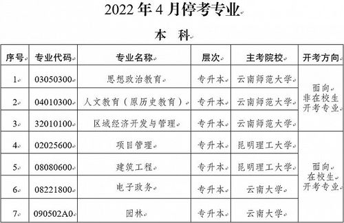 2024年成人自考大专条件及年龄限制 2024年成人自考大专条件及年龄限制 - 腿腿教学网