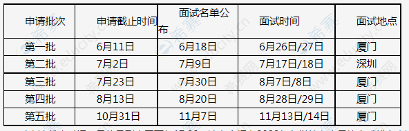 2022年厦门大学网络教育报名截止时间 2022年厦门大学网络教育报名截止时间 - 腿腿教学网