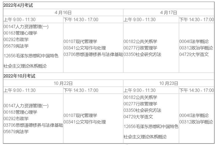 如何自考大专学历及相关报名费用 如何自考大专学历及相关报名费用 - 腿腿教学网