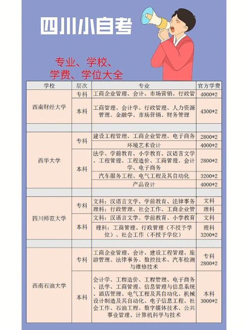 小自考机构的学费一般是多少？贵不贵？ - 腿腿教学网
