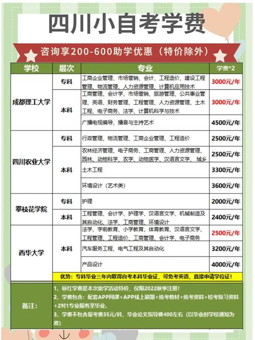 小自考机构的学费一般是多少？贵不贵？ - 腿腿教学网