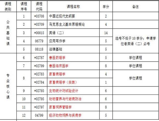 2024年自考大专课程设置及考试科目简介 2024年自考大专课程设置及考试科目简介 - 腿腿教学网