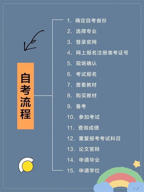 小自考报名方法详解 小自考报名方法详解 - 腿腿教学网