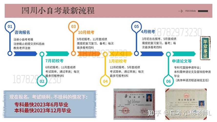 小自考报名方法详解 小自考报名方法详解 - 腿腿教学网