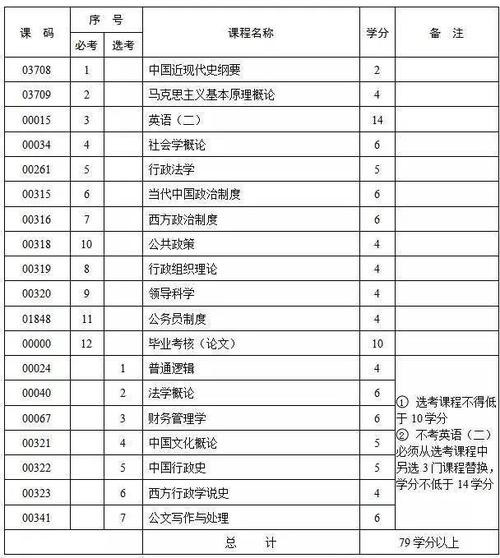 自考费用及开销预估 自考费用及开销预估 - 腿腿教学网
