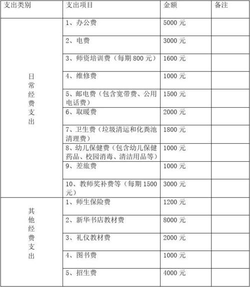 自考费用及开销预估 自考费用及开销预估 - 腿腿教学网