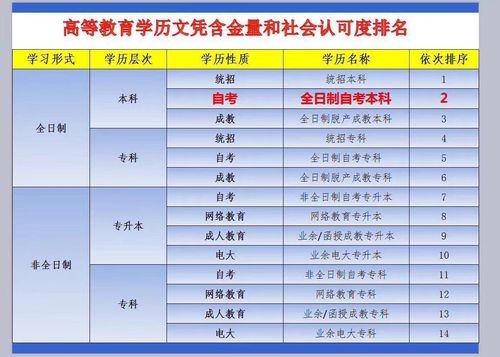 国家承认的自考机构排名：哪些机构表现优异 - 腿腿教学网