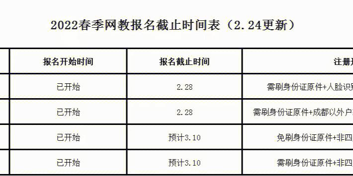 2022年四川农业大学网教报名时间与报考条件 - 腿腿教学网