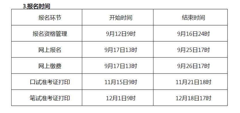 2022年黑龙江网教报名时间 2022年黑龙江网教报名时间 - 腿腿教学网