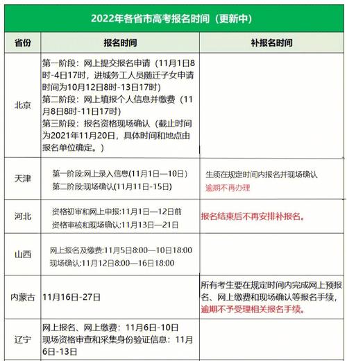 河北2022网络教育报名时间及条件一览 河北2022网络教育报名时间及条件一览 - 腿腿教学网
