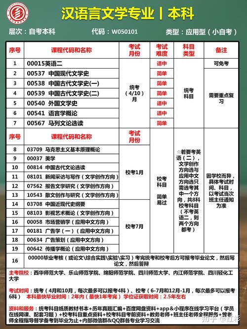 自考专升本必考科目及相关课程概览 自考专升本必考科目及相关课程概览 - 腿腿教学网