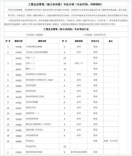 2024年4月自考本科考试科目及考试科目概述 2024年4月自考本科考试科目及考试科目概述 - 腿腿教学网