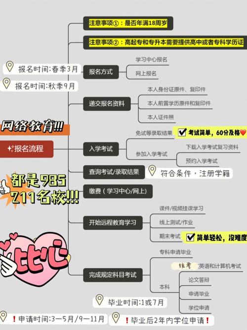 网络教育报名的优化条件是什么？ - 腿腿教学网